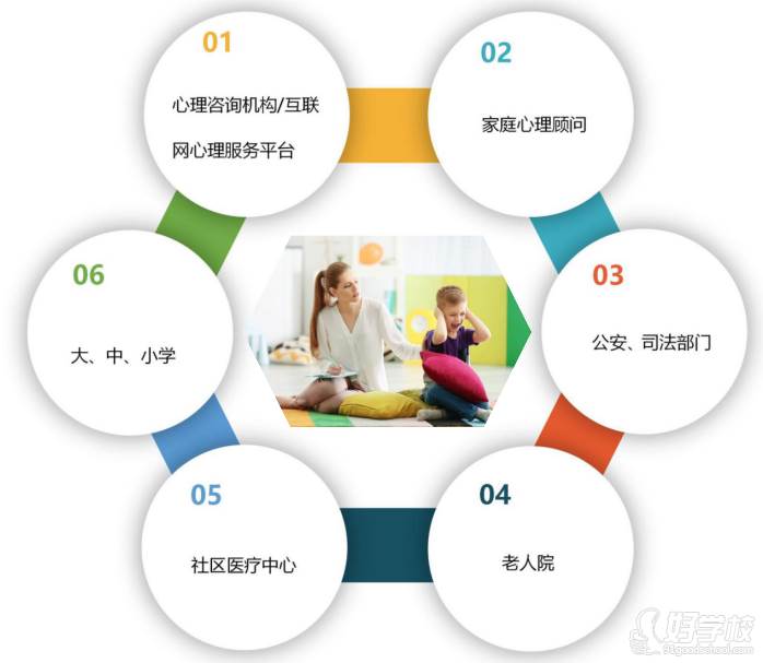 深圳心理咨詢師培訓課程 開啟專業(yè)成長之路
